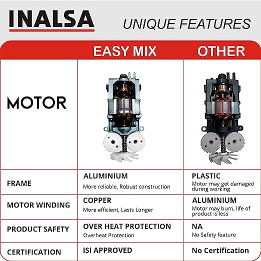 Inalsa Hand Blender| Hand Mixer|Beater - Easy Mix, Powerful 250 Watt Motor | Variable 7 Speed Control | 1 Year Warranty | (White/Red) Inalsa Hand Blender| Hand Mixer|Beater - Easy Mix, Powerful 250 Watt Motor | Variable 7 Speed Control | 1 Year Warranty | (White/Red)